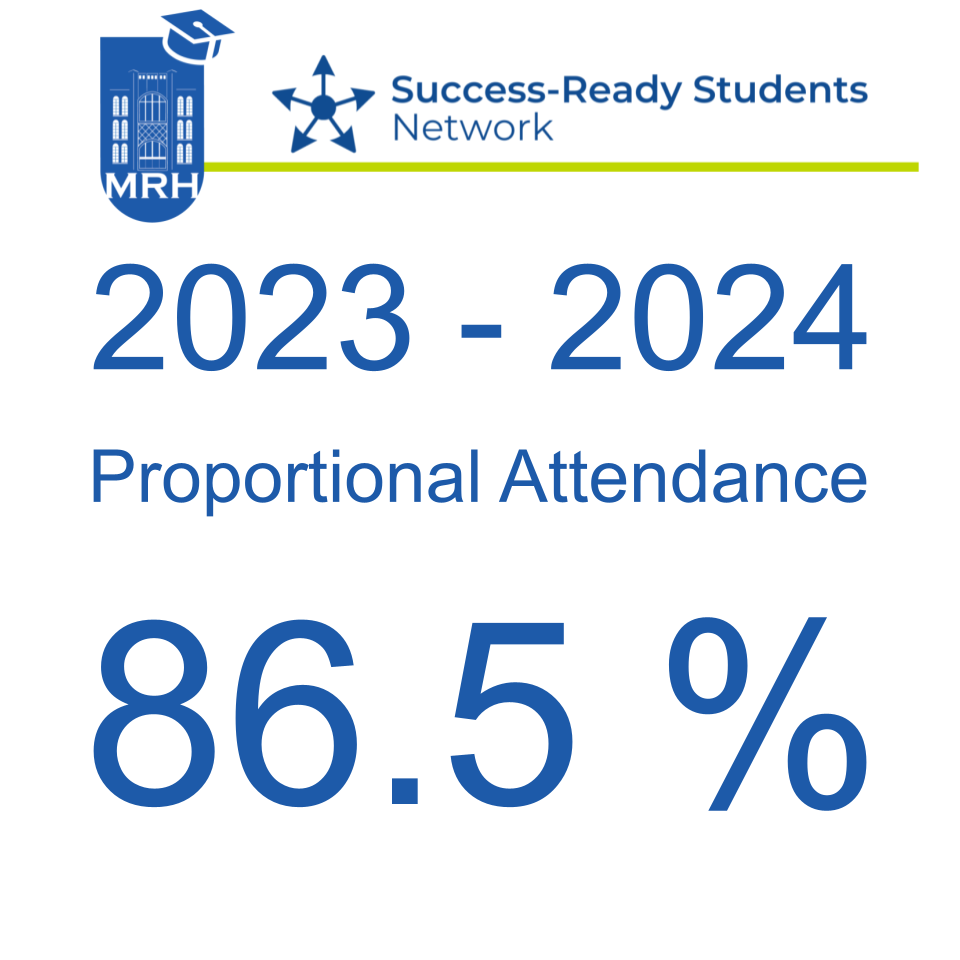2023 2024 proportional attendance 86.5%